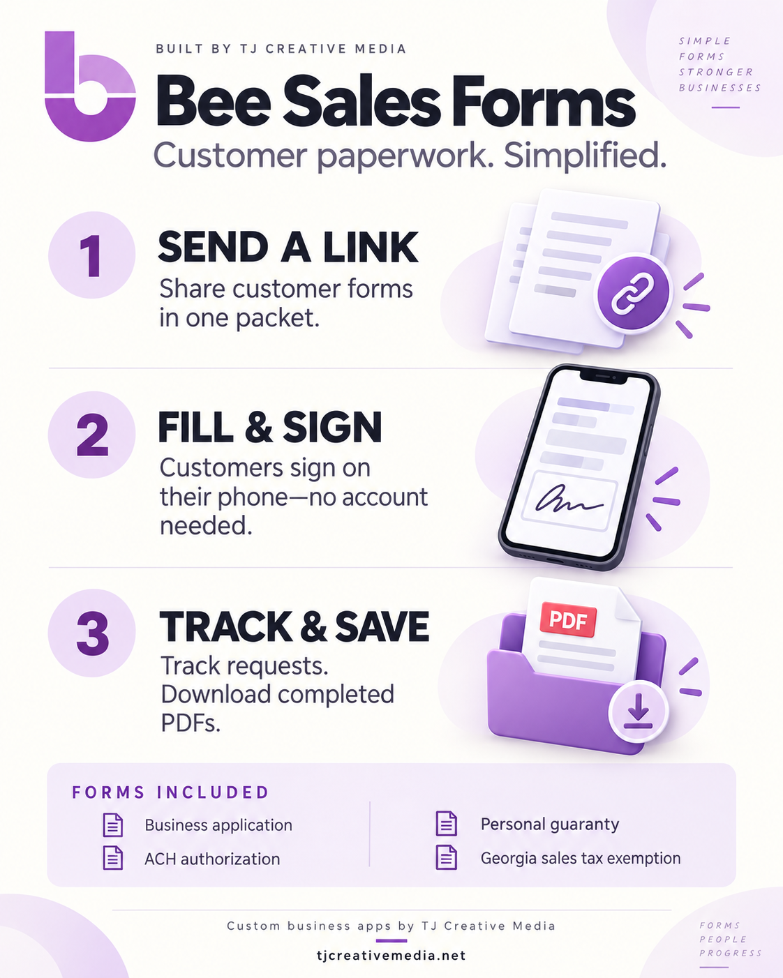 Bee Sales Forms: send a link, customers fill and sign on their phone, then track requests and download completed PDFs. Forms include business application, ACH authorization, personal guaranty, and Georgia sales tax exemption.
